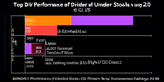 Top Dividend Stocks Under $20